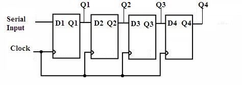 Shift Register (PISO)