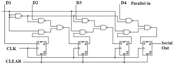 Shift Register (PISO)