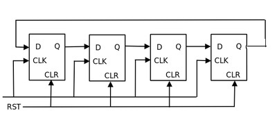 Shift Register (Ring Counter)