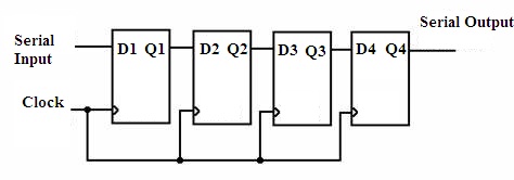 Shift Register (SISO)