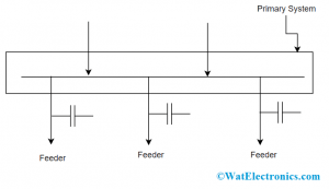 Shunt Capacitor Location