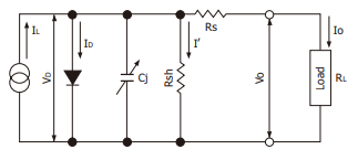 Silicon Photodiode Equivalent Circuit