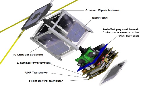 Solar Arduino Projects