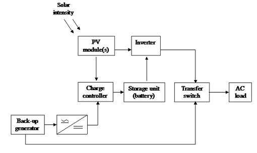 Solar Pump Block Diagram