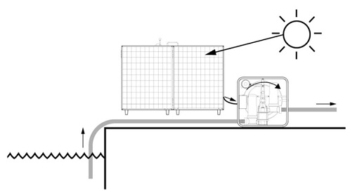 Solar Pump Working