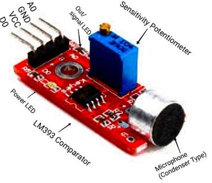 Sound Sensor Module