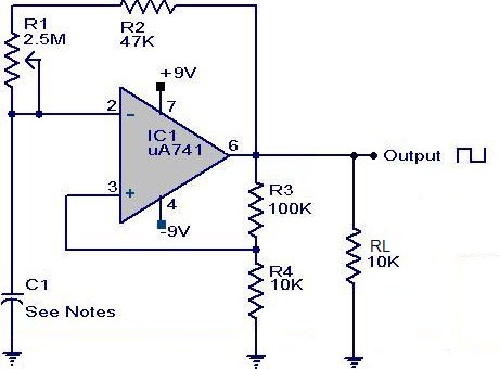 waveform waveforms