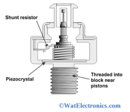 Structure of Knock Sensor