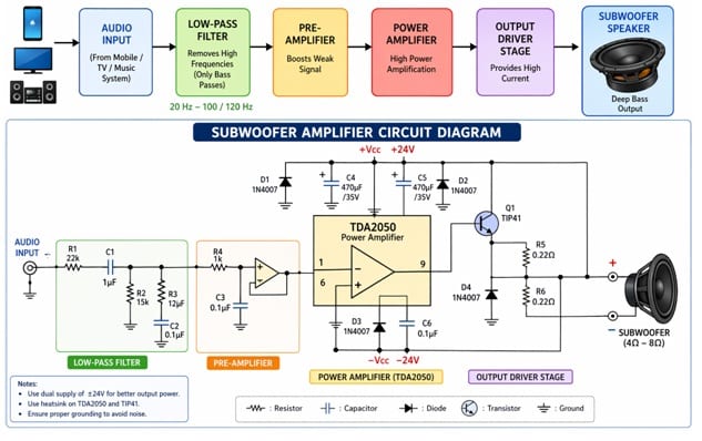 Subwoofer Amplifier Block Diagram