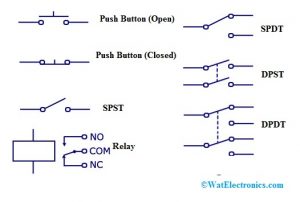 Switches