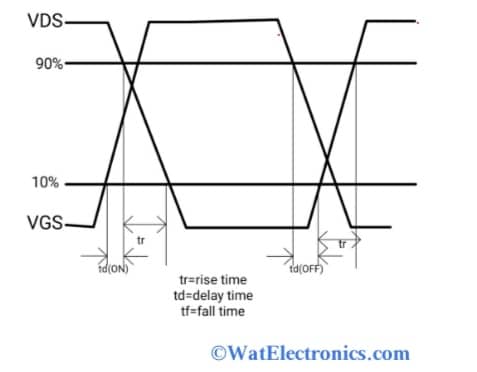 Switching Waveforms of Delay Timer Circuit