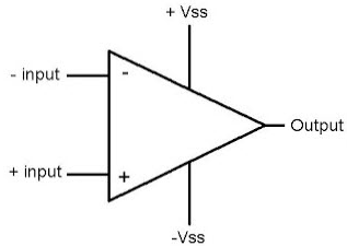 Symbol of Comparator