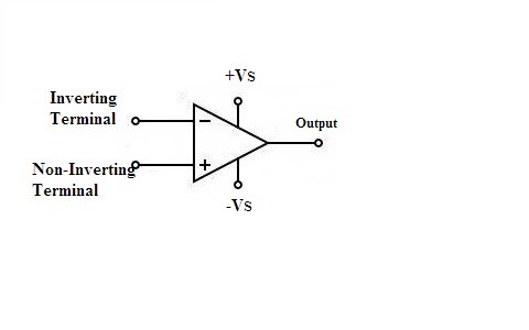 Symbol of Op-amp