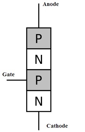 P-N-P-N Type of SCR