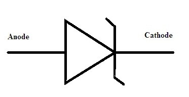 Symbol of Zener Diode