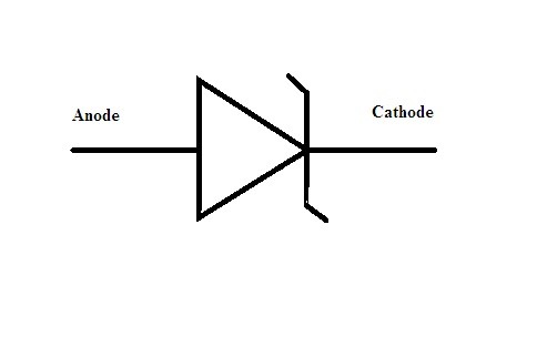 Simbol Zener i lavinske diode