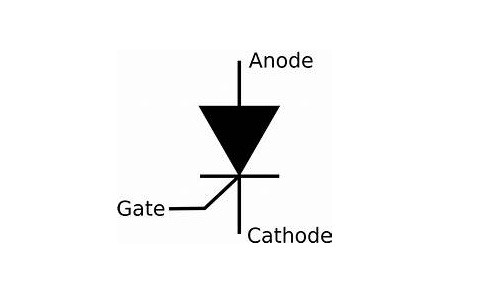 Symbolic Representation of SCR