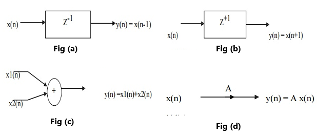 Symbols Representation of Discrete Time Systems