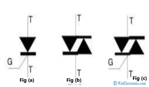 Diodes Symbols