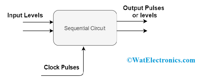 Synchronous Sequential Circuit