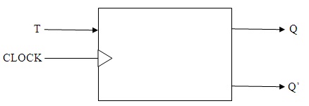 T-Flip-Flop Block Diagram