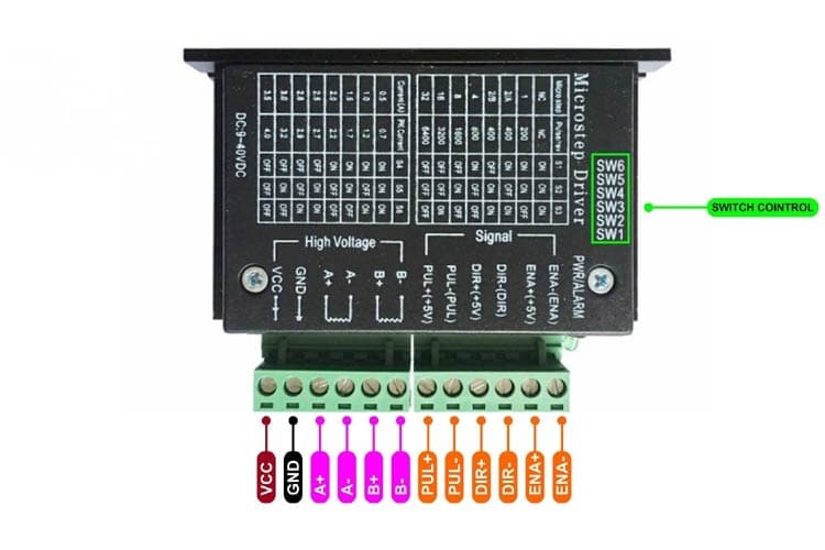 TB6600 Stepper Motor Driver 4A Module