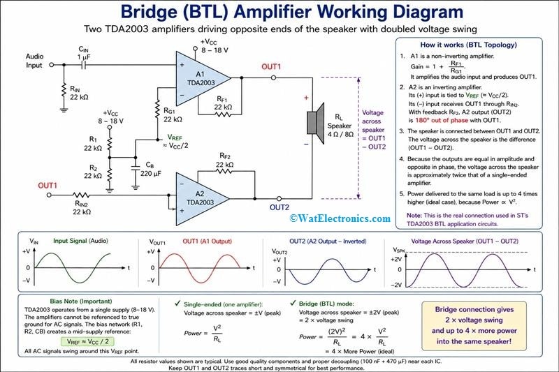 TDA2003 IC Internal Architecture