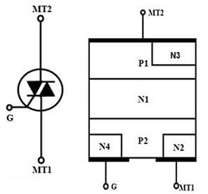 TRIAC Structure