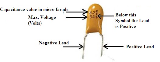 Tantalum Electrolyte Capacitor