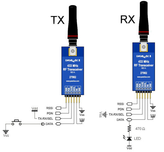 Technical Specifications of RF Transceiver