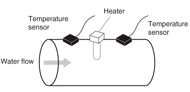 Thermal Flow Meter