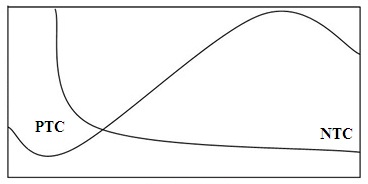 Thermistor- Characteristics