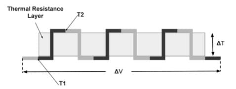 Thermopile Connections