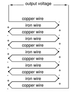 Thermopile Structure