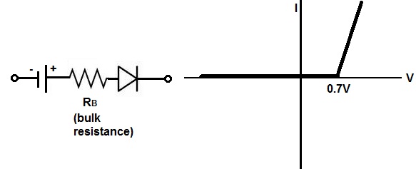 Third Approximation of the Diode