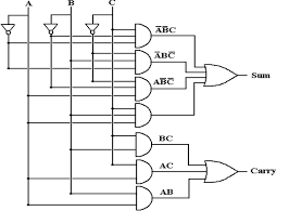 Three Bit Binary Adder