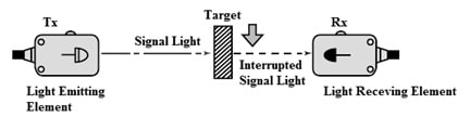 Thrubeam Type Sensor