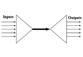 Time Division Multiplexing