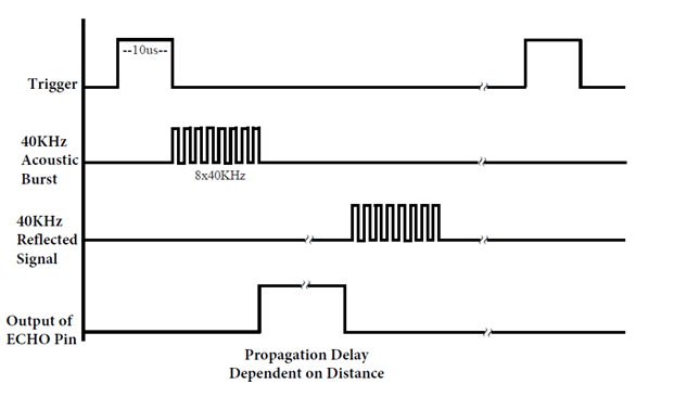 Timing Diagram