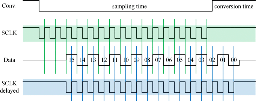 Timing Diagram