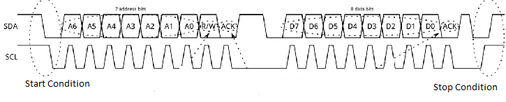 Timing Diagram