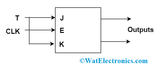 Toggle FF Block Diagram