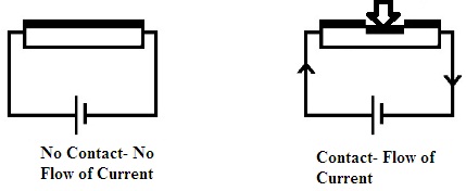 Touch Sensor Principle