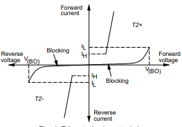 Triac Static Characteristic