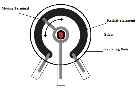 Trimmer Resistor Construction