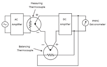 True RMS Responding AC Voltmete