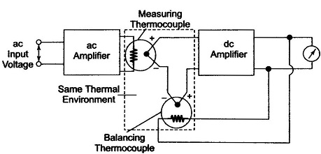 True RMS Voltmeter