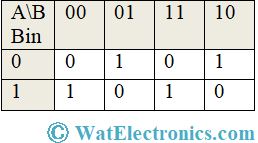 Truth Table