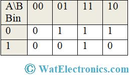 Truth Table 