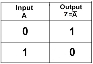 Truth Table Not Gate